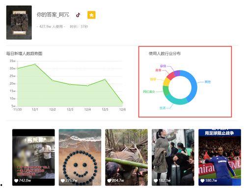 飞瓜热门背景音乐,旋律中的潮流风向标