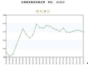 汉瓜今日价格行情最新走势,最新行情走势解析