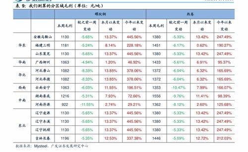 陕西今日瓜价行情走势图,今日瓜价走势解析