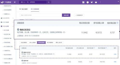 千瓜数据热门话题,热门话题背后的社会脉动