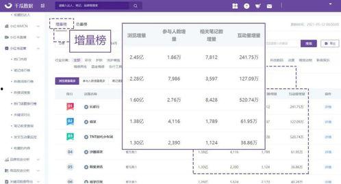 千瓜数据热门话题,热门话题背后的社会脉动