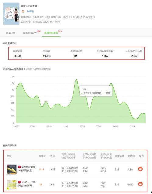 飞瓜热门歌曲有哪些,流行乐坛的璀璨星河