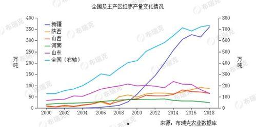 新疆今日籽瓜行情走势图,涨跌波动背后的市场动向