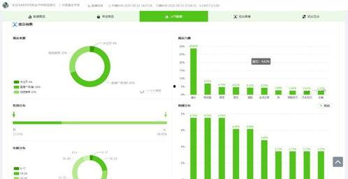 飞瓜数据热门商品,热门商品榜单背后的消费趋势