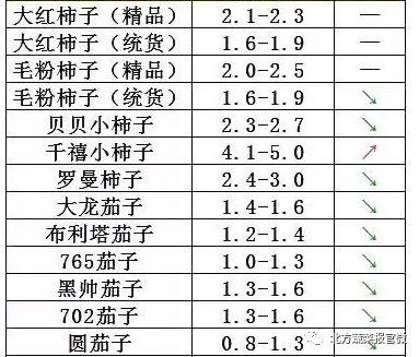 今日菜价瓜菜类下跌了吗,瓜菜类价格走势分析