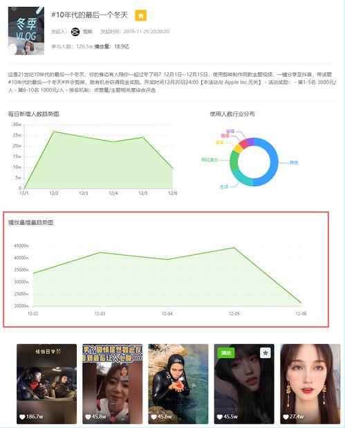 飞瓜热门音乐数据,潮流旋律，引领音乐风向标