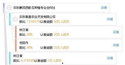 乐东二瓜今日价格查询网,行情一览